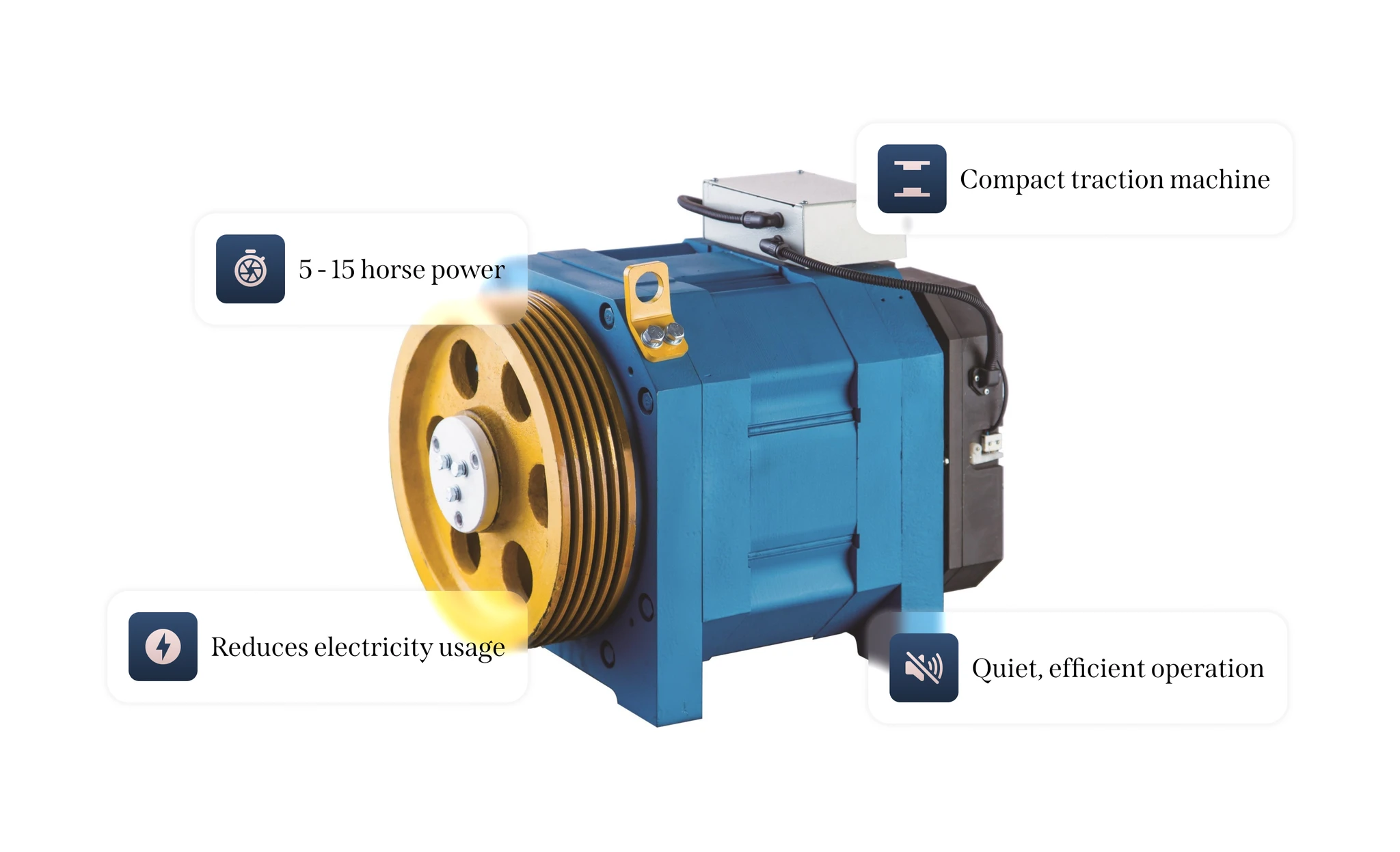 Advanced motor technical highlights